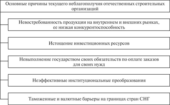 Экономика отрасли даритель.