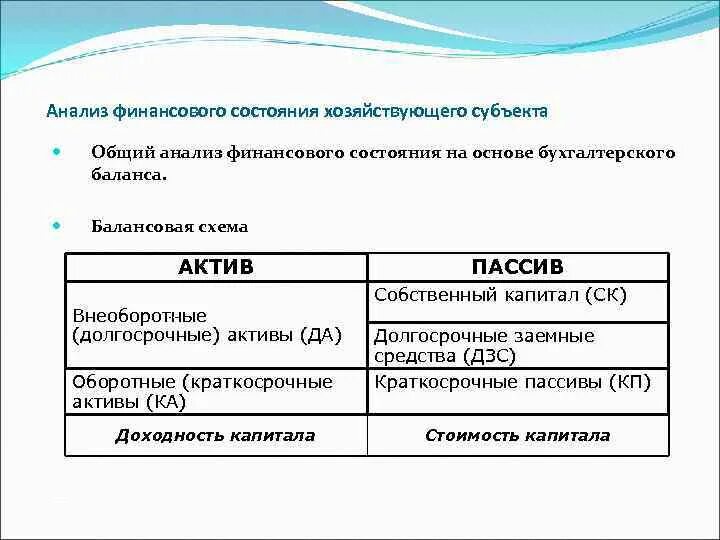 Обязательства акционерный капитал. Анализ финансового состояния хозяйствующего субъекта. Анализ состояния внеоборотных активов. Собственный капитал внеоборотные Активы. Анализ внеоборотных и оборотных активов.