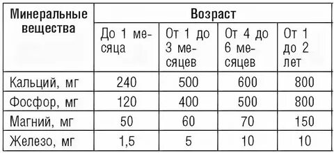 Соотношение кальция и магния