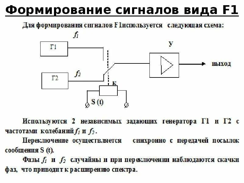 Формирование сигнала. Прием сигнала. сигнал вида а1. как формируется сигнал. вид сигнала sim3120.