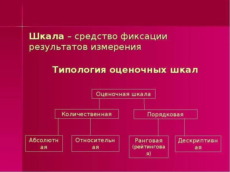 Относительная шкала пример. Шкала оценки. Шкала оценки позволяет. Шкала оценки позволяет. Шкала оценки степени тяжести крупа westley.