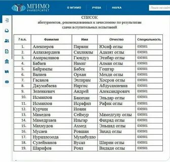 Ткпст тюмень рейтинг абитуриентов