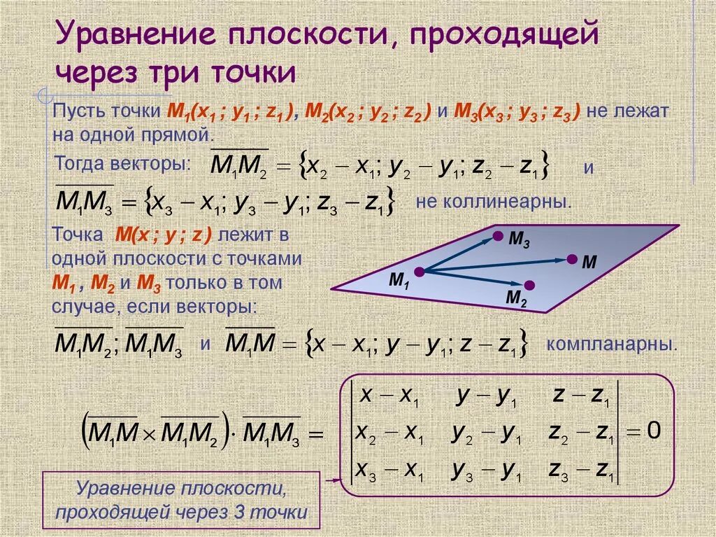 Построить плоскость через. Уравнение плоскости проходящей через 3 точки и точки. Уравнение плоскости проходящей через три точки. Уравнение плоскости через нормаль. Уравнение плоскости проходящей через точку формула.