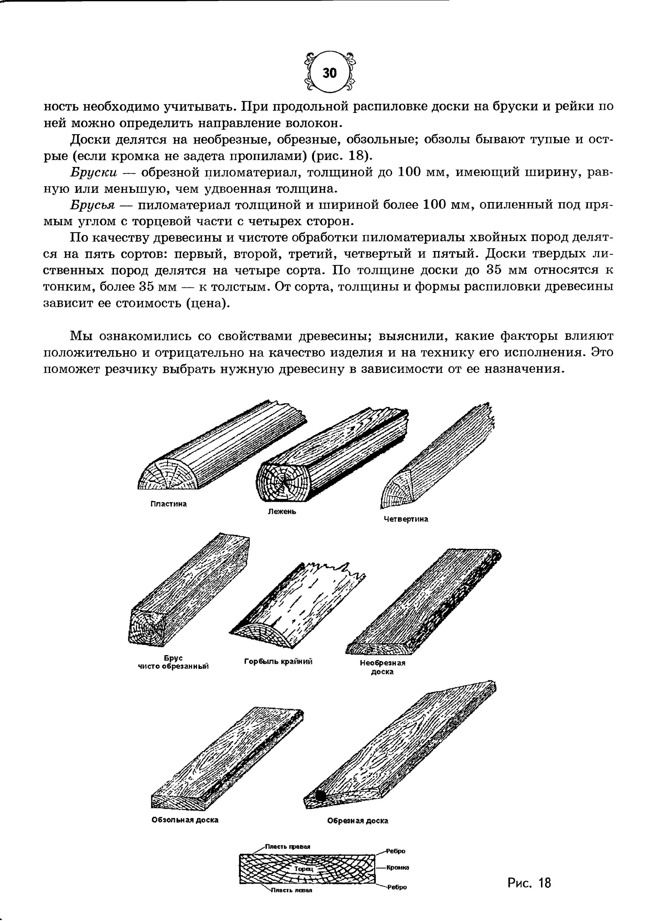 Сорт досок хвойных пород. Допустимый обзол на брусе 2 сорта древесины. Второй сорт древесины хвойных пород. Сорта пиломатериалов хвойных пород. Брусья необрезные хвойных пород.