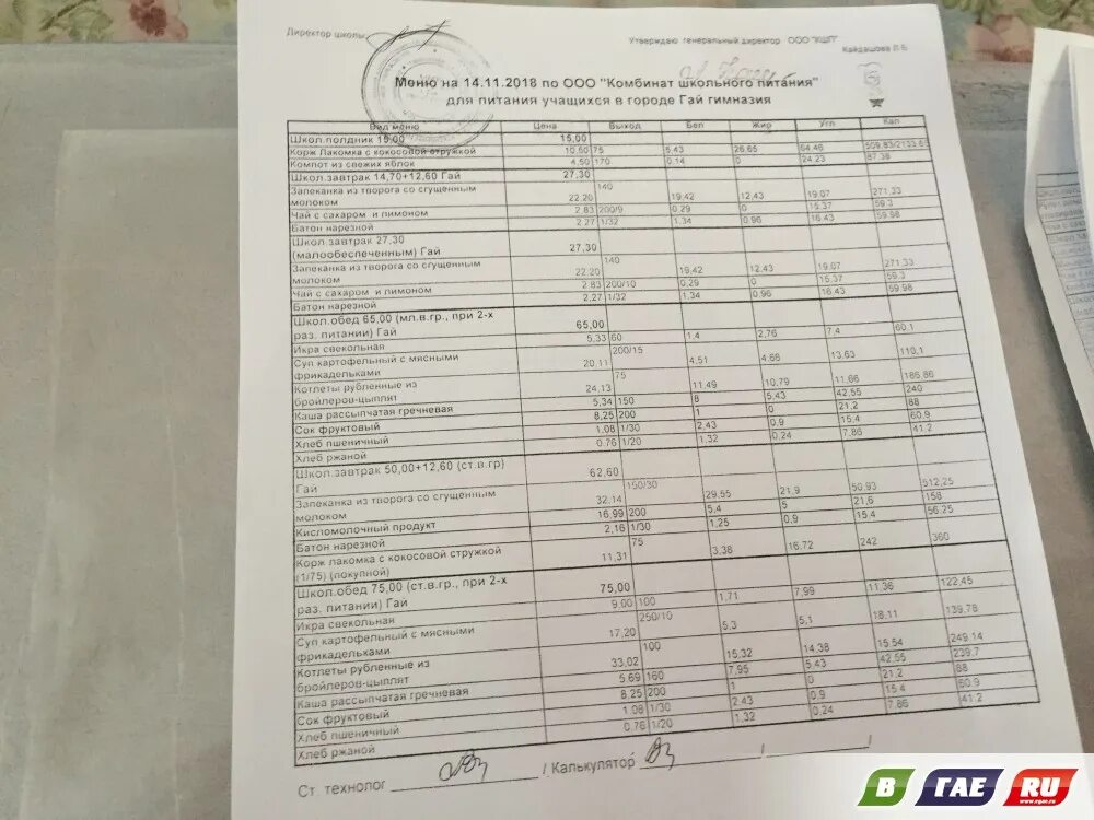 Меню обеда в школьной столовой. Современное меню школьной столовой. Сколько стоит школьное питание. Сколько стоит питание в школе. Питание кшп личный кабинет