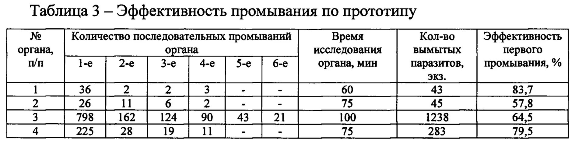 Сечение стропил. Стропила сечение таблица. сечения стропил по пролету. выбор сечения стропил. таблица подбора сечения стропил.