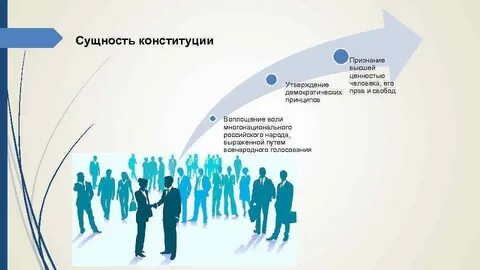Свобода развития личности конституция