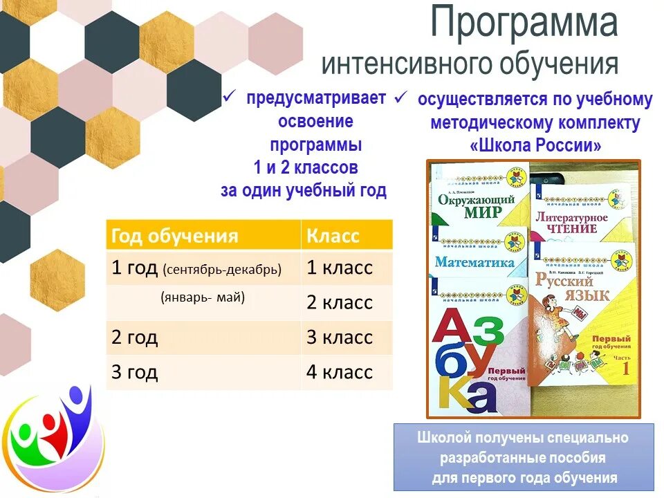 Эффективная начальная школа учебные пособия. Эффективная начальная школа программа. Эффективная начальная школа учебники. Эффективная начальная школа 1-3 Москва учебники.