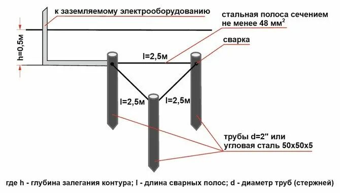 Каким должно быть заземление. Схемы заземления металлических опор. Схема полосы заземления. Схема устройства заземления опор освещения. Контур заземления схема подключения.