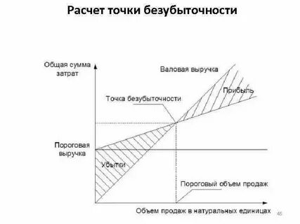 Как определить критический объем