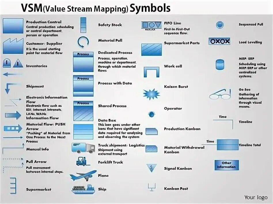 Quality value. Value Stream Mapping VSM. VSM карта. VSM обозначения. VSM нотация.