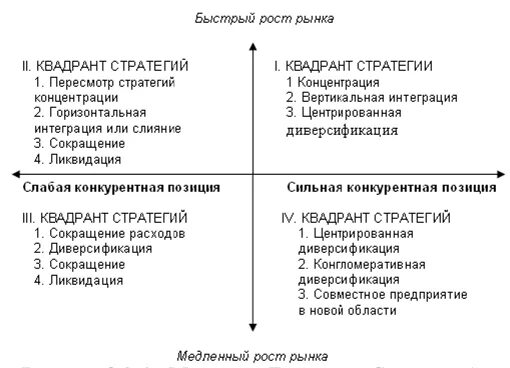 Матрица выбора стратегии. Матрица томпсона и стрикленда. матрица томпсона стрикленда стратегии. матрица выбора стратегии томпсона и стрикленда. матрица а. томпсона и а. стрикланда.
