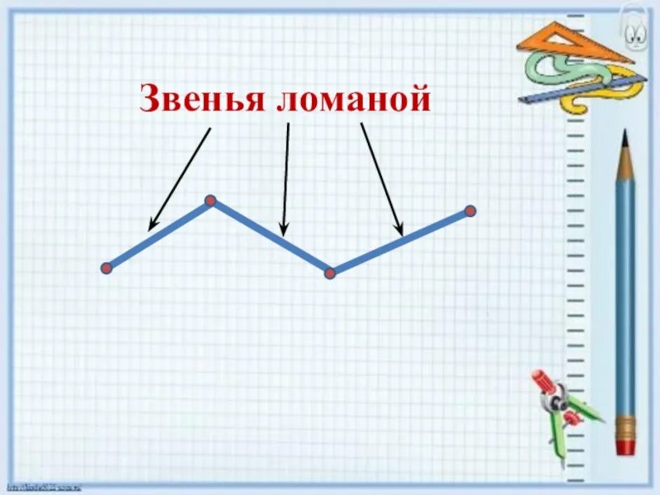 Три ломаных линий. Ломаная линия из 3 звеньев с 3 вершинами. Ломаная из четырех звеньев 1 класс. Ломаная линия из 2 звеньев 1 класс. Звенья ломаной линии.