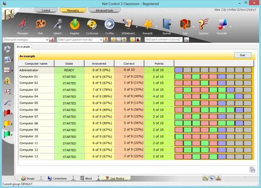 Net Control 2. Net Control 2 Classroom 20. Протокол CONTROLNET. Net Control для учителя.