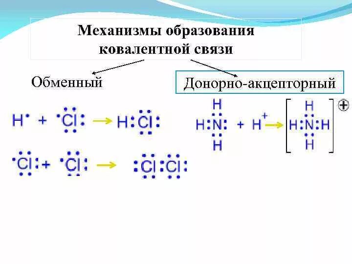 Механизмы ковалентной химической связи
