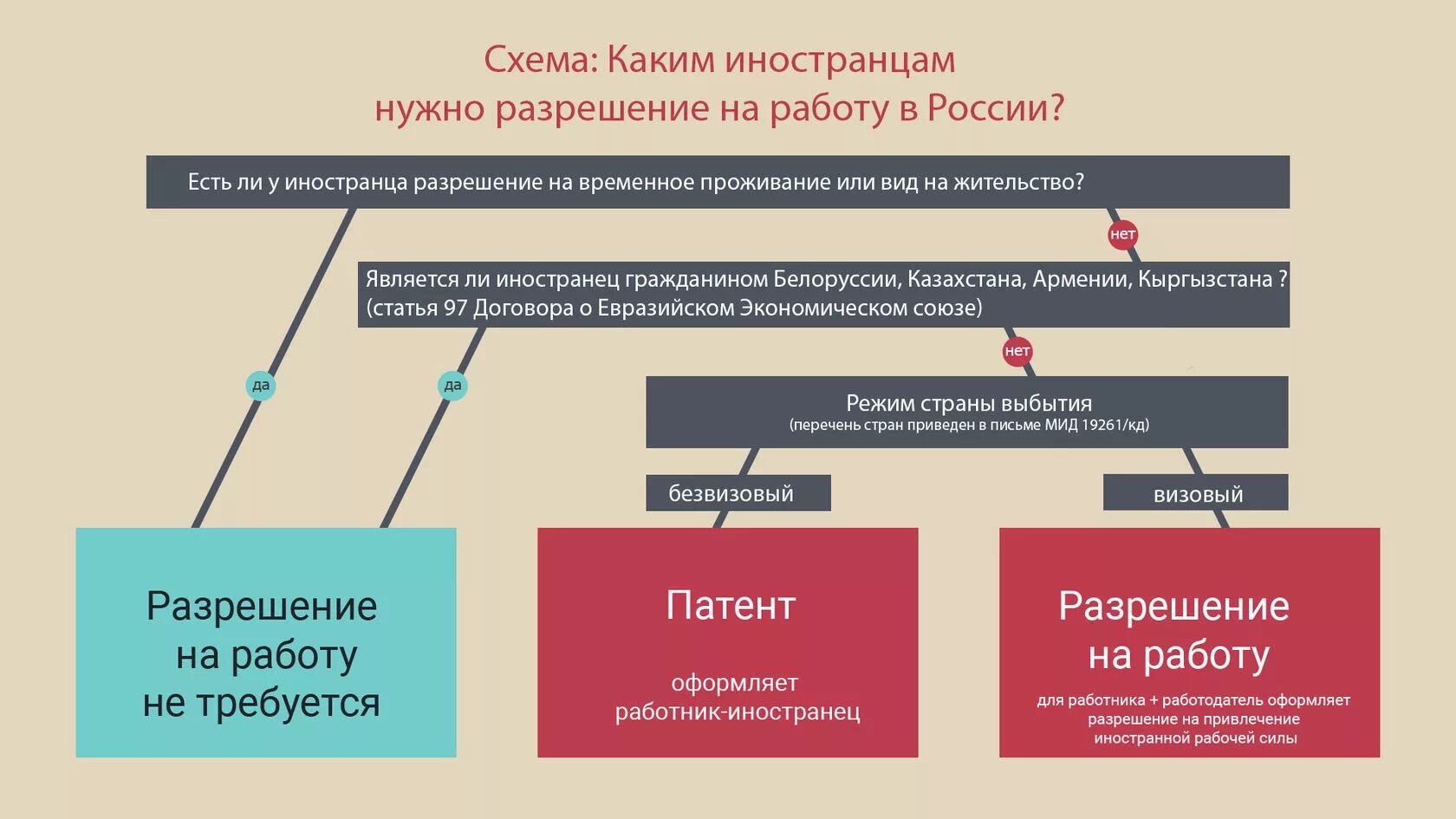 Статус иностранной организации. Прием на работу иностранного гражданина. Схема приема на работу. Прием на работу иностранцев. Виды иностранных граждан схема.