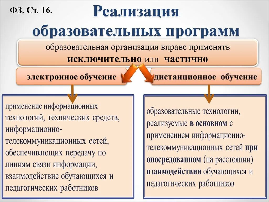 Способ реализации образовательных программ