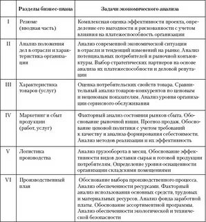 План экономический анализ