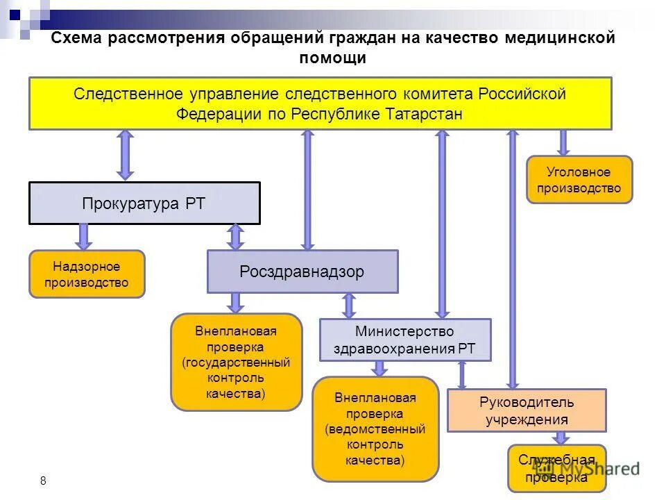 Квалификация обращений. Схема рассмотрения письменного обращения гражданина. Схема рассмотрения обращений граждан. Порядок рассмотрения обращений граждан схема. Порядок организации работы с обращениями граждан.