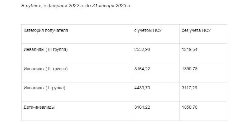 Размер НСУ В 2022 году. Выплаты с 1 февраля 2022 года инвалидам. Размер ЕДВ С 1 февраля 2022 года таблица. Таблица размеров пособий с 1 февраля 2022.