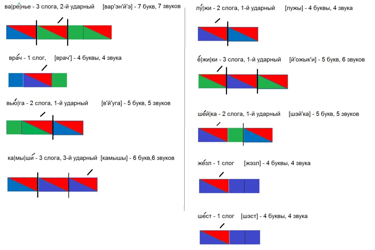Стучим схема. Как составить звуковую схему 1 класс. Схема анализа звука 1 класс. Как разбирать схемы в 1 классе. Как составляют фонетические схемы в 1 классе?.