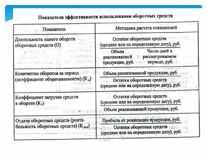 Эффективность использования основных и оборотных фондов