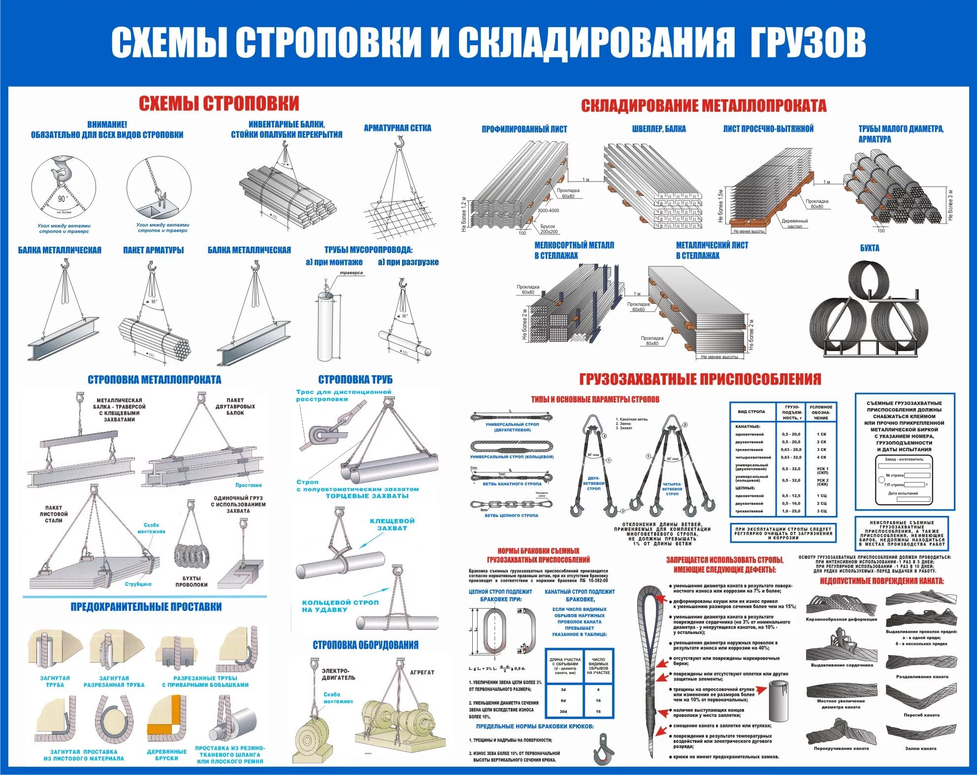 Последовательность строповки грузов. Схемы строповки и складирования грузов. Строповка грузов схемы строповки. Схема строповки и складирования грузов плакат. Схема строповки листового металла.