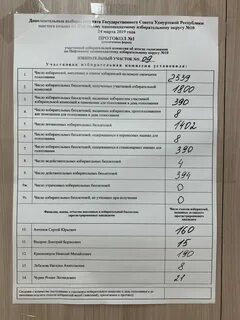 Участковые комиссии получили бюллетени