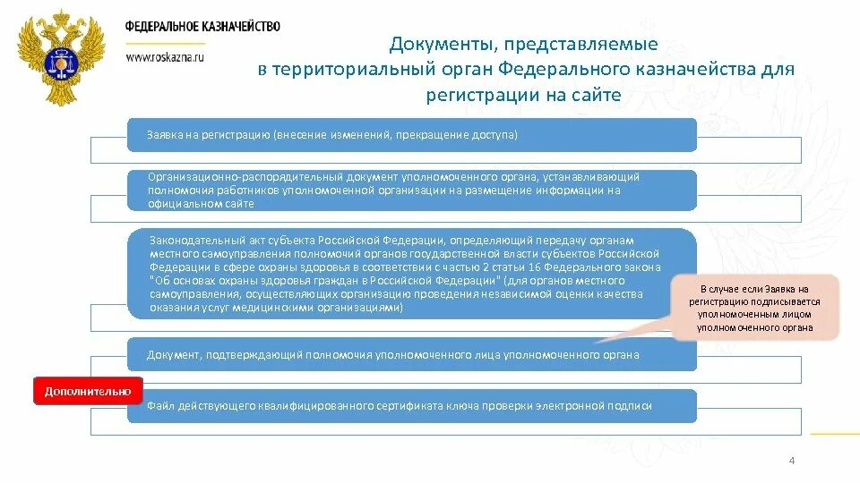 Документы представляемые на государственную регистрацию прав. Органы гос регистрации. Территориальные органы федерального казначейства. Документы федерального казначейства. Органы, осуществляющие регистрацию..