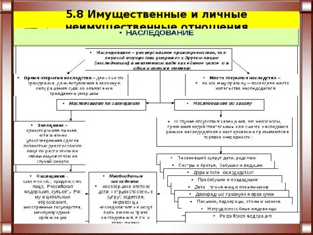 Имущественные и неимущественные правоотношения примеры. Имущественные и неимущественные отношения. Гражданское право имущественные и личные неимущественные отношения. Примеры имущественных и личных неимущественных отношений. Примеры личных неимущественных отношений в гражданском праве.