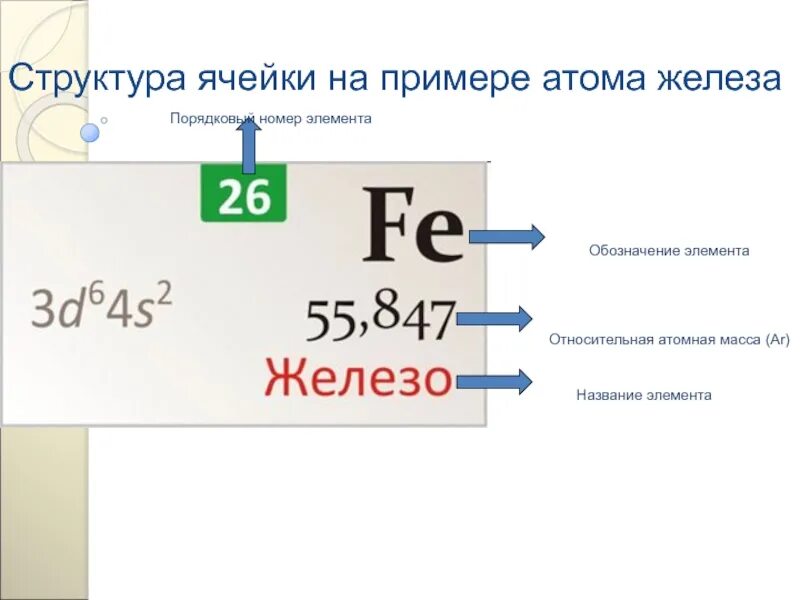 Порядковый номер элемента. Масса атома железа. Масса 1 атома железа. Порядковый номер железа.