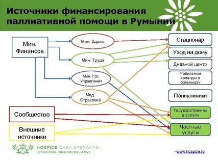 Паллиативная помощь рекомендации