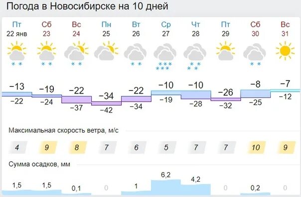 На месяц прогноз усть