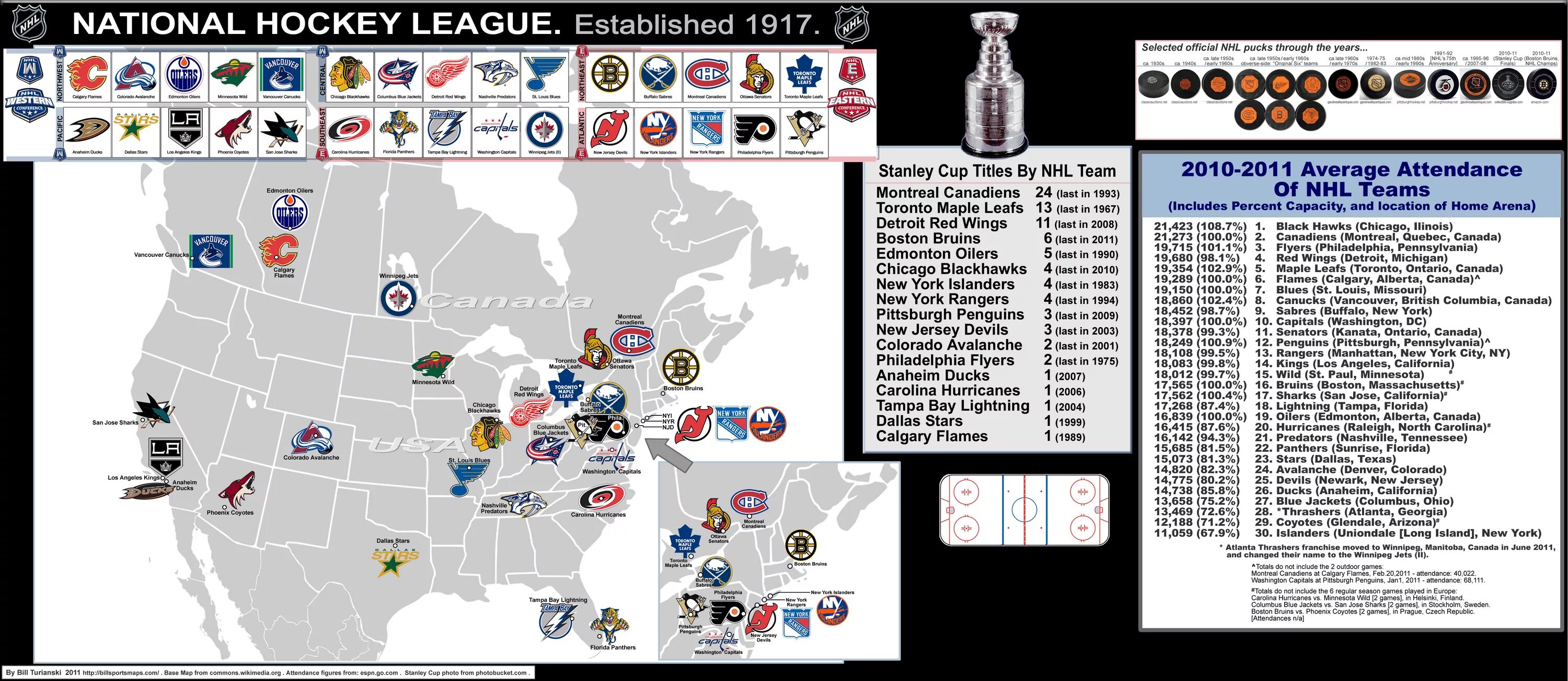 Коннор макдэвид статистика. Нхл 09 команды. Статистика овечкина в нхл за всю карьеру. Илья ковальчук 2023. Nhl 2008 меню.