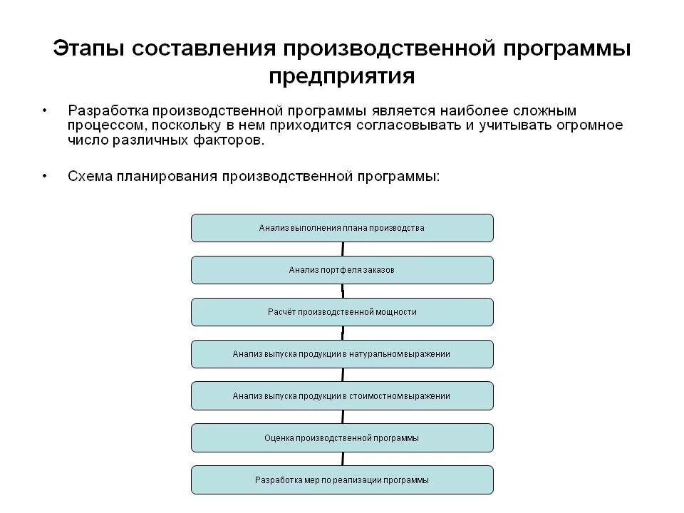 Последовательность этапов планирования на предприятии. Схема планирования производственной программы. этапы составления производственной программы. схема планирования производственной программы предприятия. этапы планирования производственной программы предприятия.