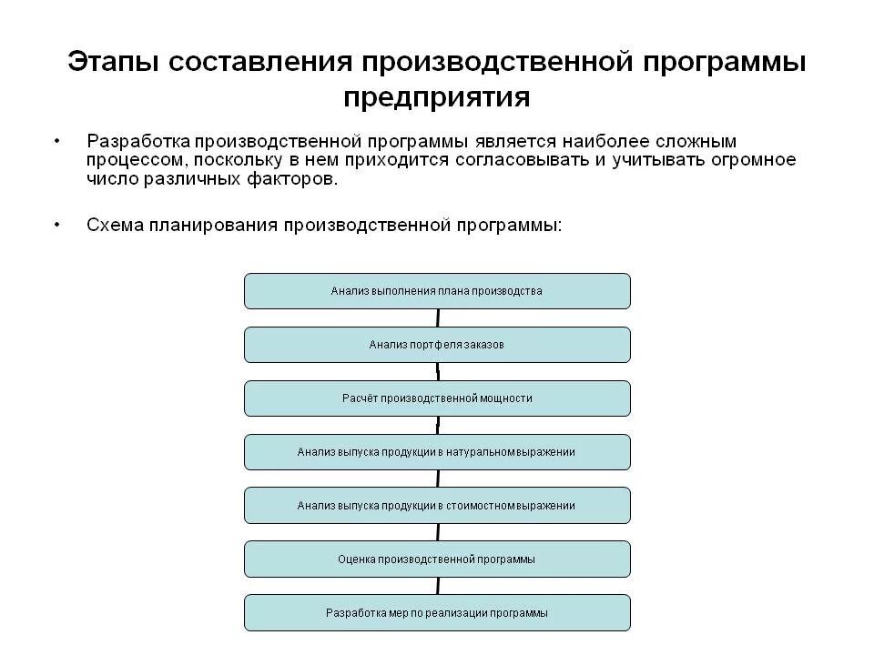 Этапы производственной деятельности. Схема планирования производственной программы. Этапы составления производственной программы. Схема планирования производственной программы предприятия. Этапы планирования производственной программы предприятия.