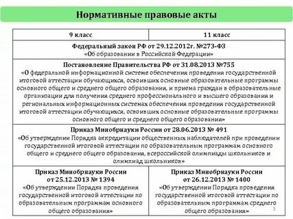 Анализ нормативных и технических документов