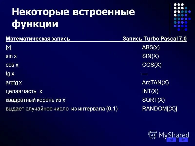 Встроенные функции. Встроенные функции