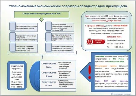 Реестр экономических операторов