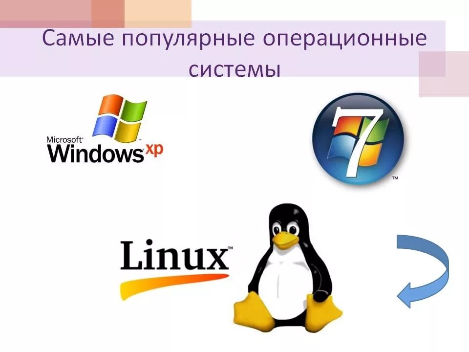 Операционные системы примеры. Самые известные операционные системы. Самые распространенные операционные системы. Сетевые операционные системы.