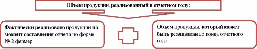 Инструкция 3 фермер. Форма 1 натура. Форма 3 фермер. Форма 3 фермер. Инструкция 3 фермер.