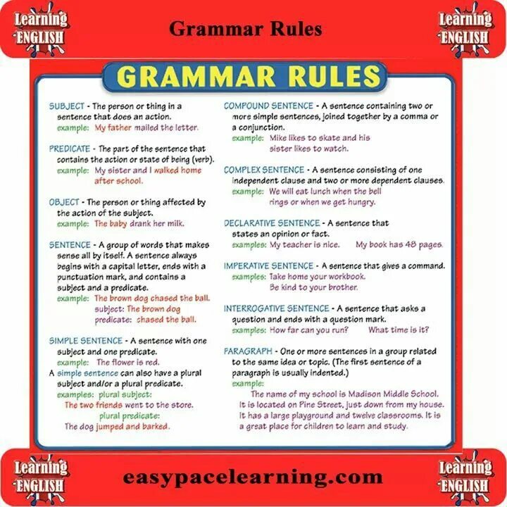 Grammar rules. Grammar. First grammar. Review grammar rules. Gerund in english.
