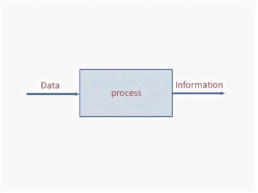 New file data. Data processing PNG. Data-processing PNG 75%. Data processing Iran co..