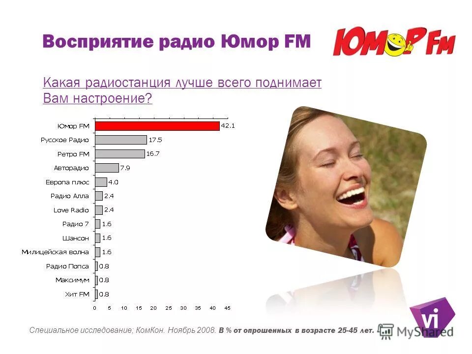 Плейлист радио юмор фм. Юмор ФМ. Радио юмор. Юмор ФМ радио какая волна.