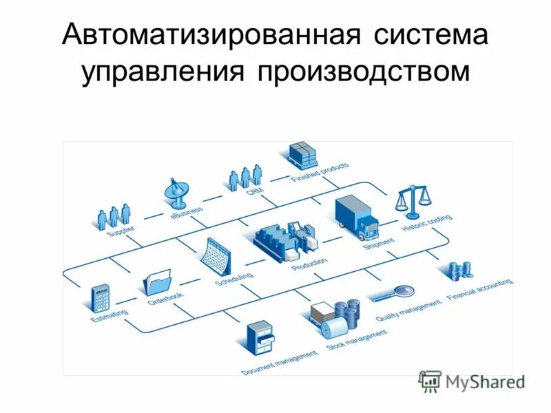 АСУП автоматизированная система управления предприятием. АСУП И АСУ ТП. Автоматизированные системы (АС) управления производством. Автоматизированные системы управления производством (АСУП).. Техника управления производством