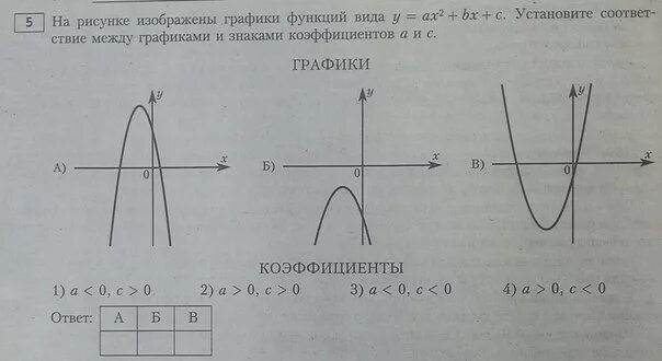 Определите коэффициент а б с. Соответствие между графиками и коэффициентами. Графики функций и знаки коэффициентов. Знак коэффициента. Графики функций зависимость от коэффициентов.