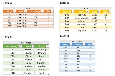 Sale table