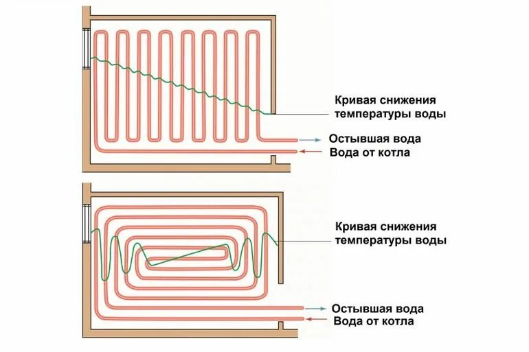 Водяной теплый пол своими руками схема расчет
