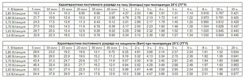 Таблица времени работы ибп