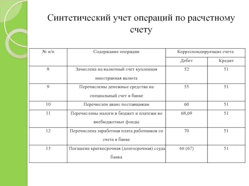 Практическая по учету операций. Синтетический учет операций по расчетному счету. Аудит операций по расчетному счету. План аудита операций по расчетному счету. Учет операций по расчетному счету кратко.